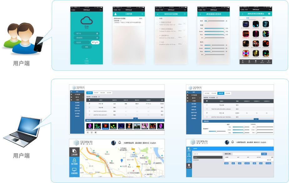 用户端操作？